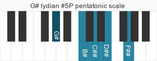 Piano scale for lydian #5P pentatonic